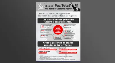 Infografia que habla sobre la  " Paz total del Gobierno Petro"