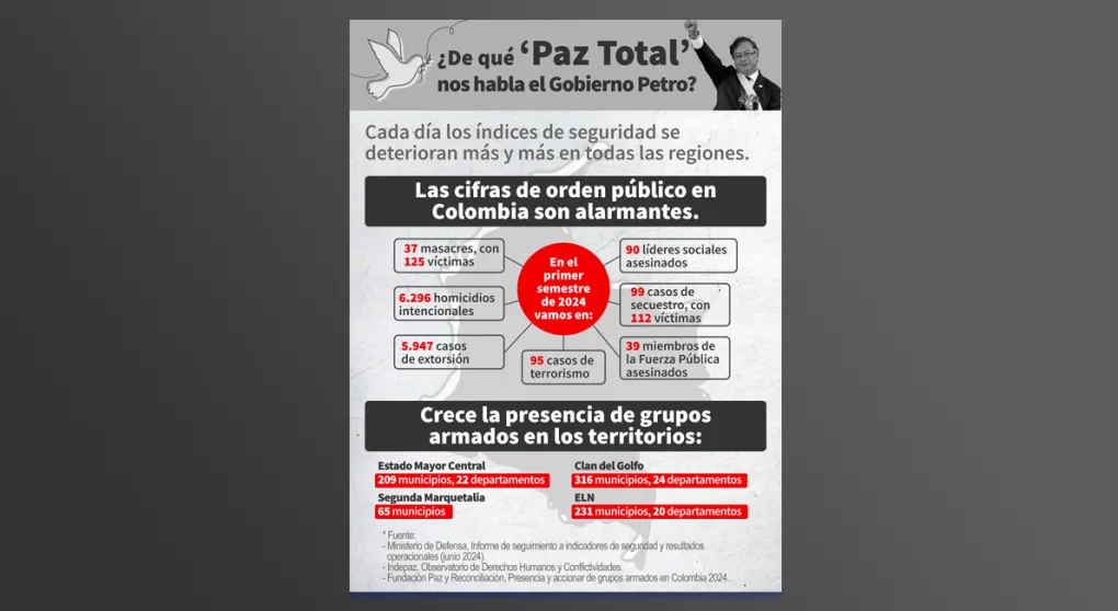 Infografia que habla sobre la  &quot; Paz total del Gobierno Petro&quot;